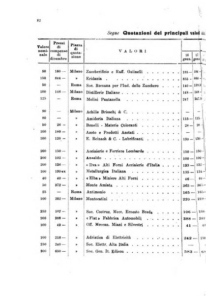 Le forze della finanza italiana rivista di politica finanziaria, monetaria e fiscale