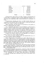 giornale/RML0031004/1928/unico/00000205