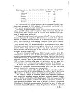 giornale/RML0031004/1928/unico/00000206