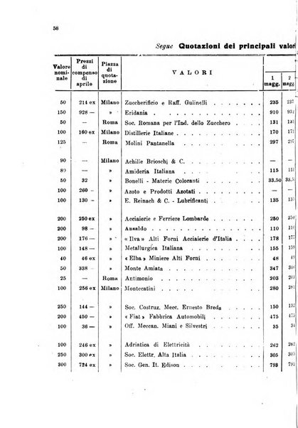 Le forze della finanza italiana rivista di politica finanziaria, monetaria e fiscale