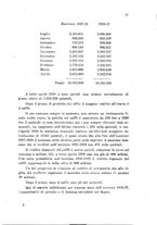 giornale/RML0031004/1928/unico/00000385