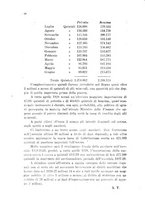 giornale/RML0031004/1928/unico/00000386