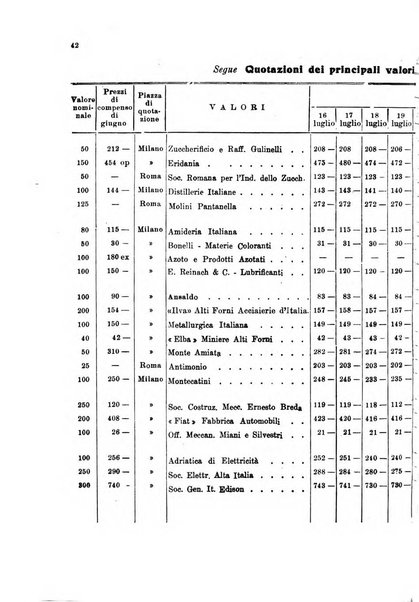 Le forze della finanza italiana rivista di politica finanziaria, monetaria e fiscale