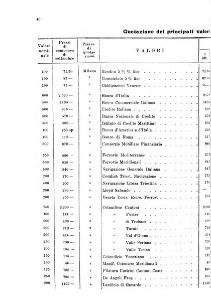 Le forze della finanza italiana rivista di politica finanziaria, monetaria e fiscale