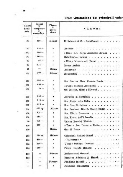 Le forze della finanza italiana rivista di politica finanziaria, monetaria e fiscale