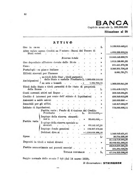 Le forze della finanza italiana rivista di politica finanziaria, monetaria e fiscale