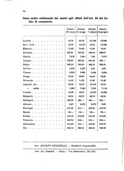 Le forze della finanza italiana rivista di politica finanziaria, monetaria e fiscale