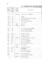 giornale/RML0031004/1929/unico/00000040