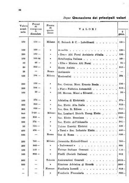 Le forze della finanza italiana rivista di politica finanziaria, monetaria e fiscale