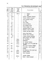 giornale/RML0031004/1929/unico/00000168