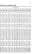 giornale/RML0031004/1929/unico/00000171