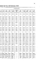 giornale/RML0031004/1929/unico/00000177