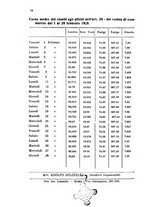 giornale/RML0031004/1929/unico/00000180