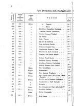 giornale/RML0031004/1929/unico/00000248
