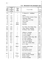 giornale/RML0031004/1929/unico/00000250