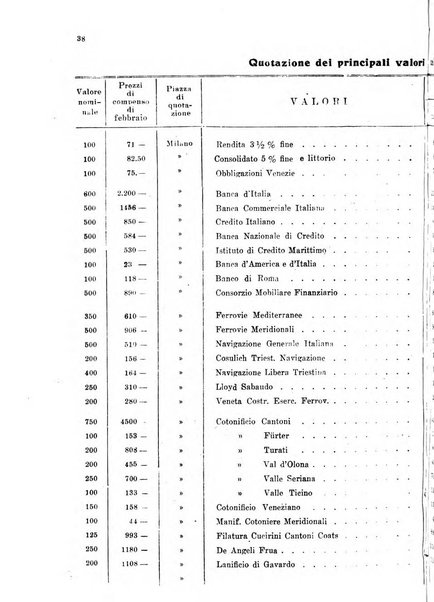 Le forze della finanza italiana rivista di politica finanziaria, monetaria e fiscale