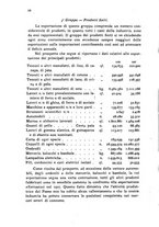 giornale/RML0031004/1929/unico/00000328