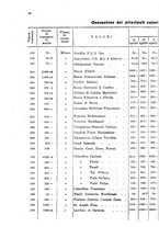 giornale/RML0031004/1929/unico/00000356