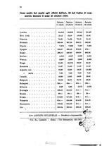 giornale/RML0031004/1929/unico/00000670