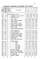 giornale/RML0031004/1929/unico/00000705