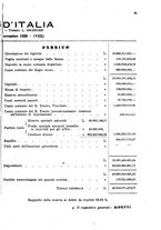 giornale/RML0031004/1929/unico/00000745