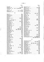 giornale/RML0031005/1927/unico/00000022