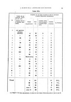 giornale/RML0031005/1927/unico/00000061