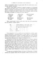 giornale/RML0031005/1927/unico/00000071