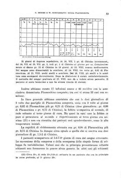 Rivista di malariologia