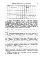 giornale/RML0031005/1927/unico/00000081