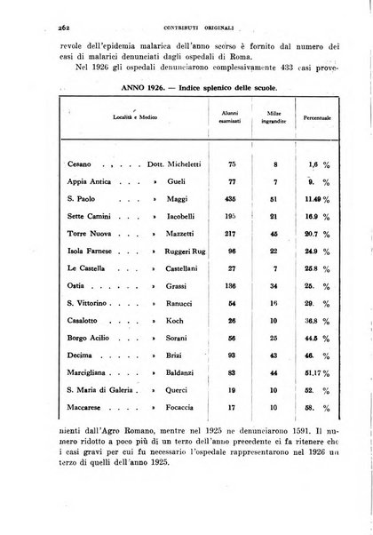 Rivista di malariologia