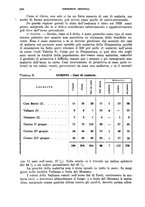 giornale/RML0031005/1927/unico/00000332