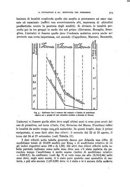 Rivista di malariologia