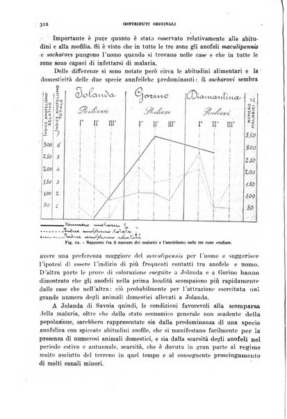 Rivista di malariologia