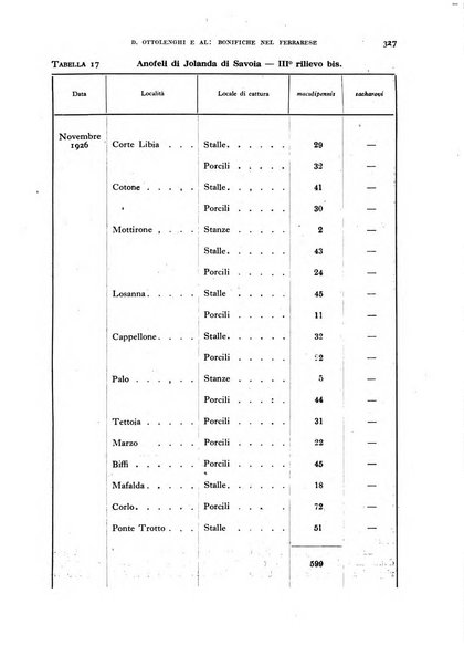 Rivista di malariologia