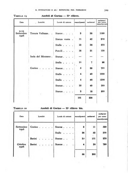 Rivista di malariologia