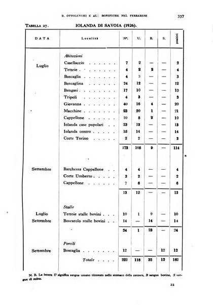 Rivista di malariologia