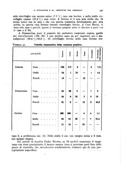 Rivista di malariologia