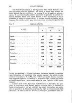 giornale/RML0031005/1927/unico/00000414