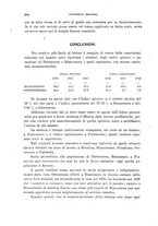 giornale/RML0031005/1927/unico/00000600