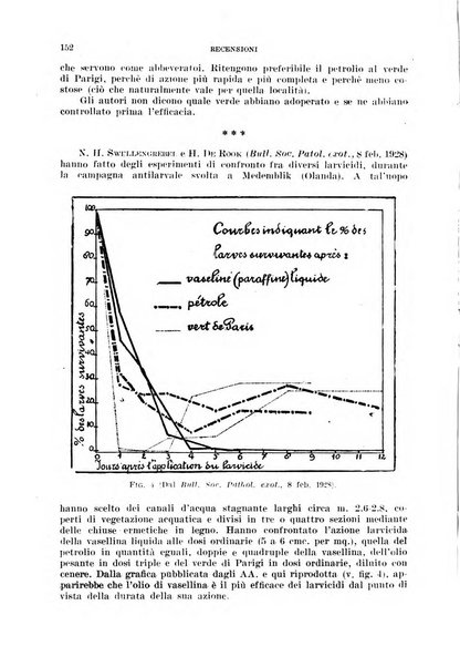 Rivista di malariologia