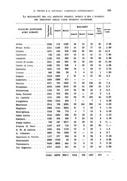 Rivista di malariologia