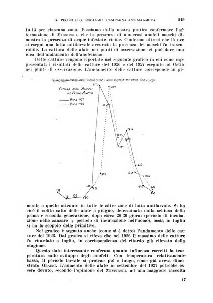 Rivista di malariologia