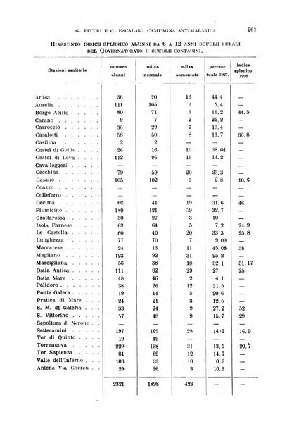 Rivista di malariologia