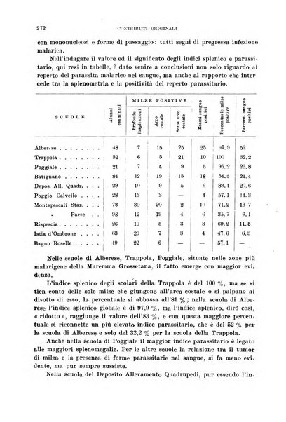 Rivista di malariologia