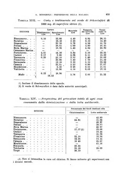 Rivista di malariologia