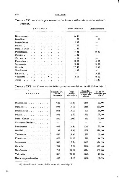 Rivista di malariologia