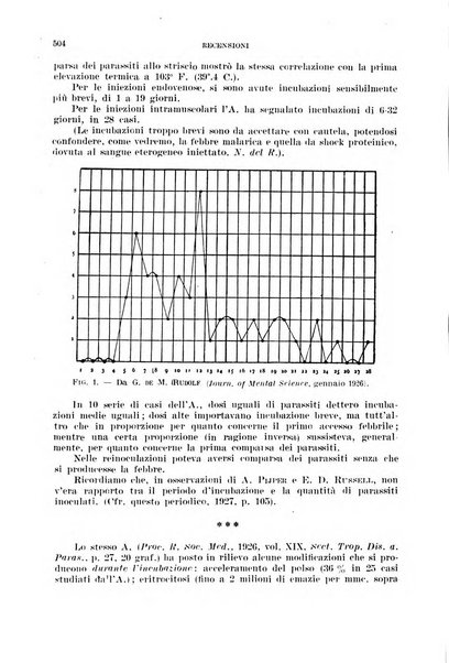 Rivista di malariologia