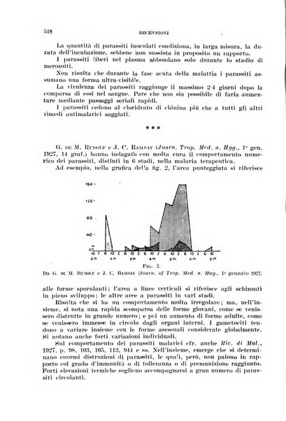 Rivista di malariologia