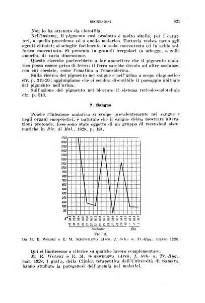 Rivista di malariologia